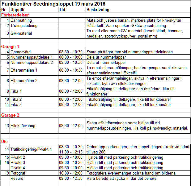 beskrivning funktionärsuppgifter 1
