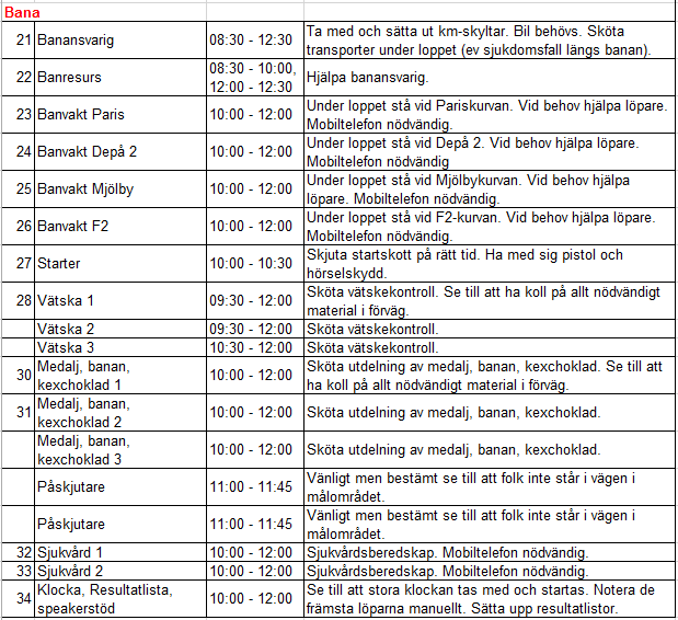 Beskrivning funktionär seedningsloppet